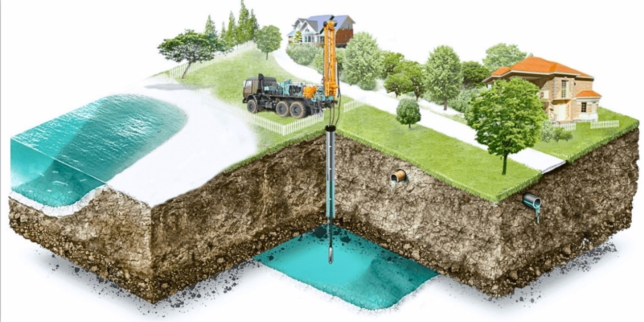 Drilling your own well on a site in Cyprus: legalization, technical stages